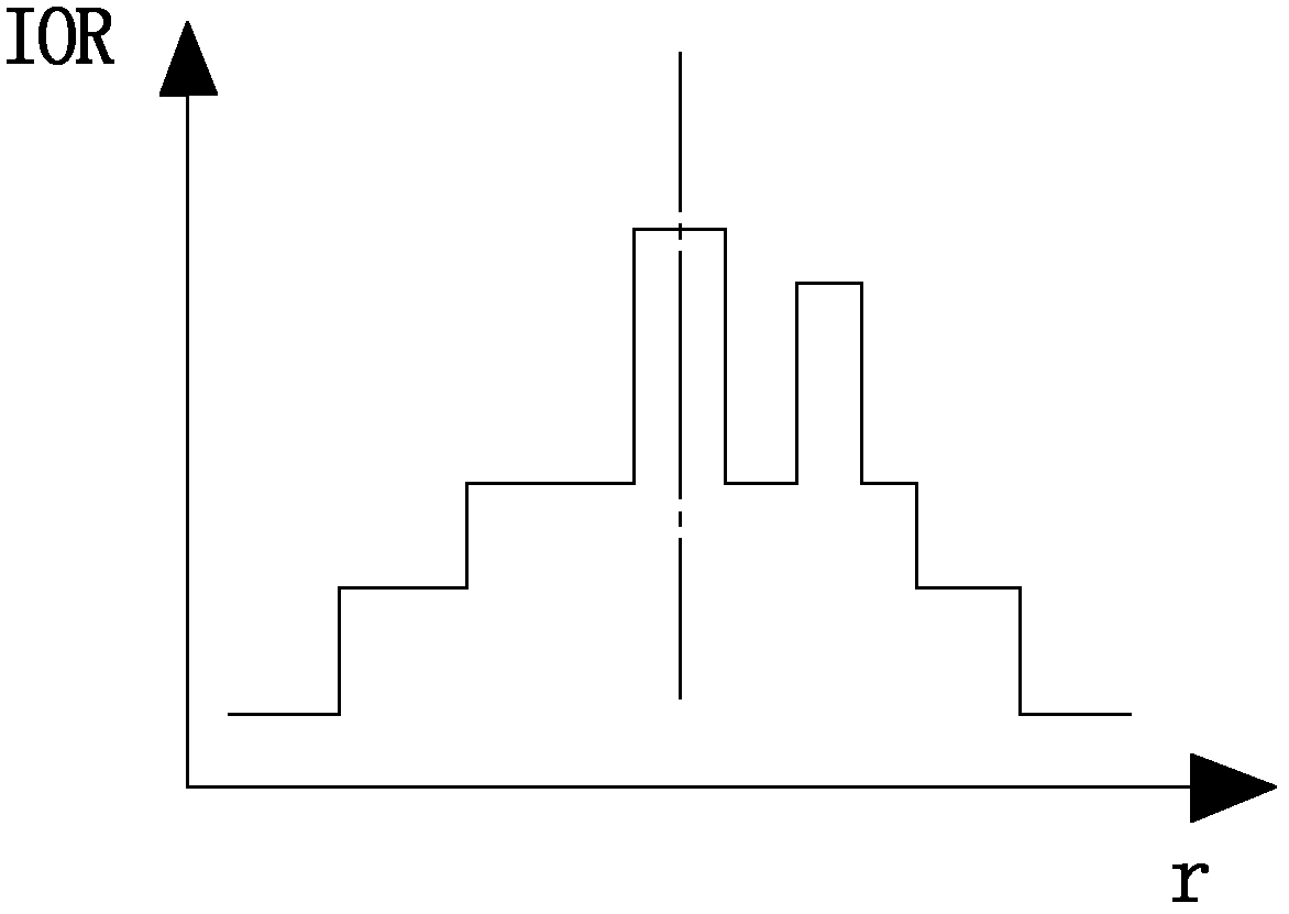 Optical fiber with double fiber cores for sensing