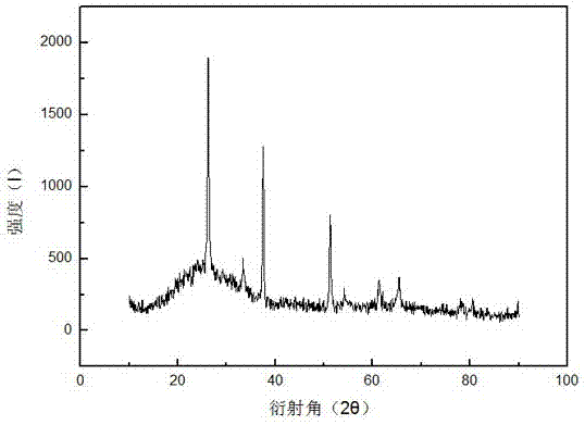 Preparation method, product and application of tungsten oxide electron transfer layer