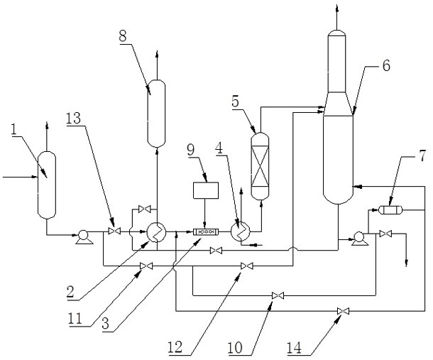 Method for producing ethylene from aromatic hydrocarbon raffinate