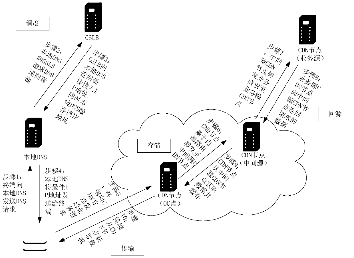 Mobile edge computing node selection method, device and system