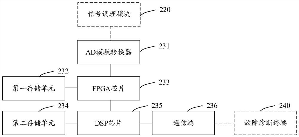 Hydraulic System Fault Diagnosis System and Method