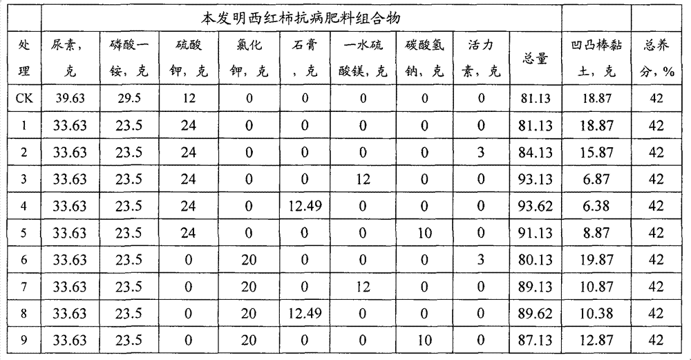 Disease-resistant fertilizer composition for tomatoes