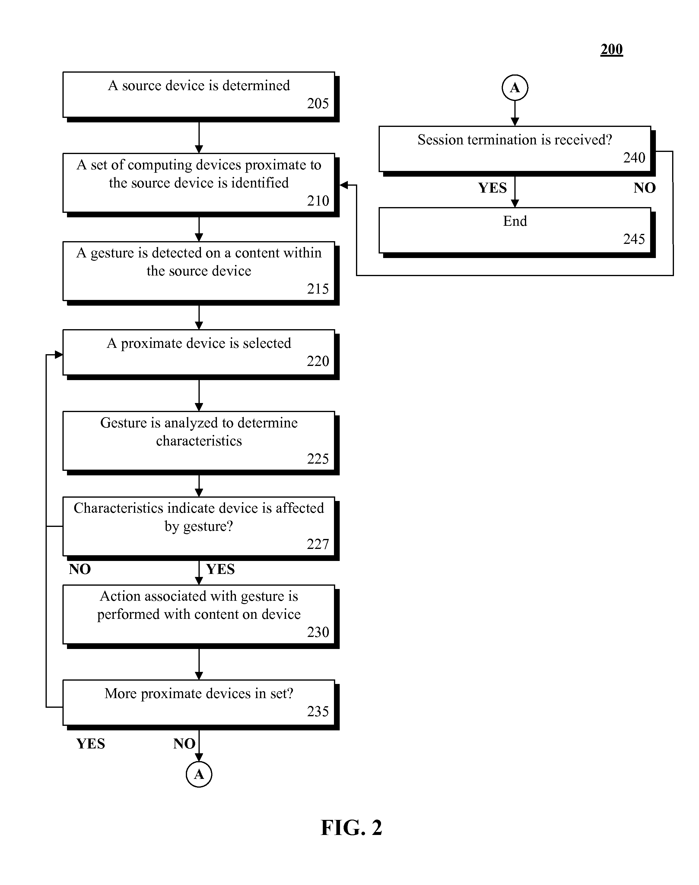 Enabling gesture driven content sharing between proximate computing devices