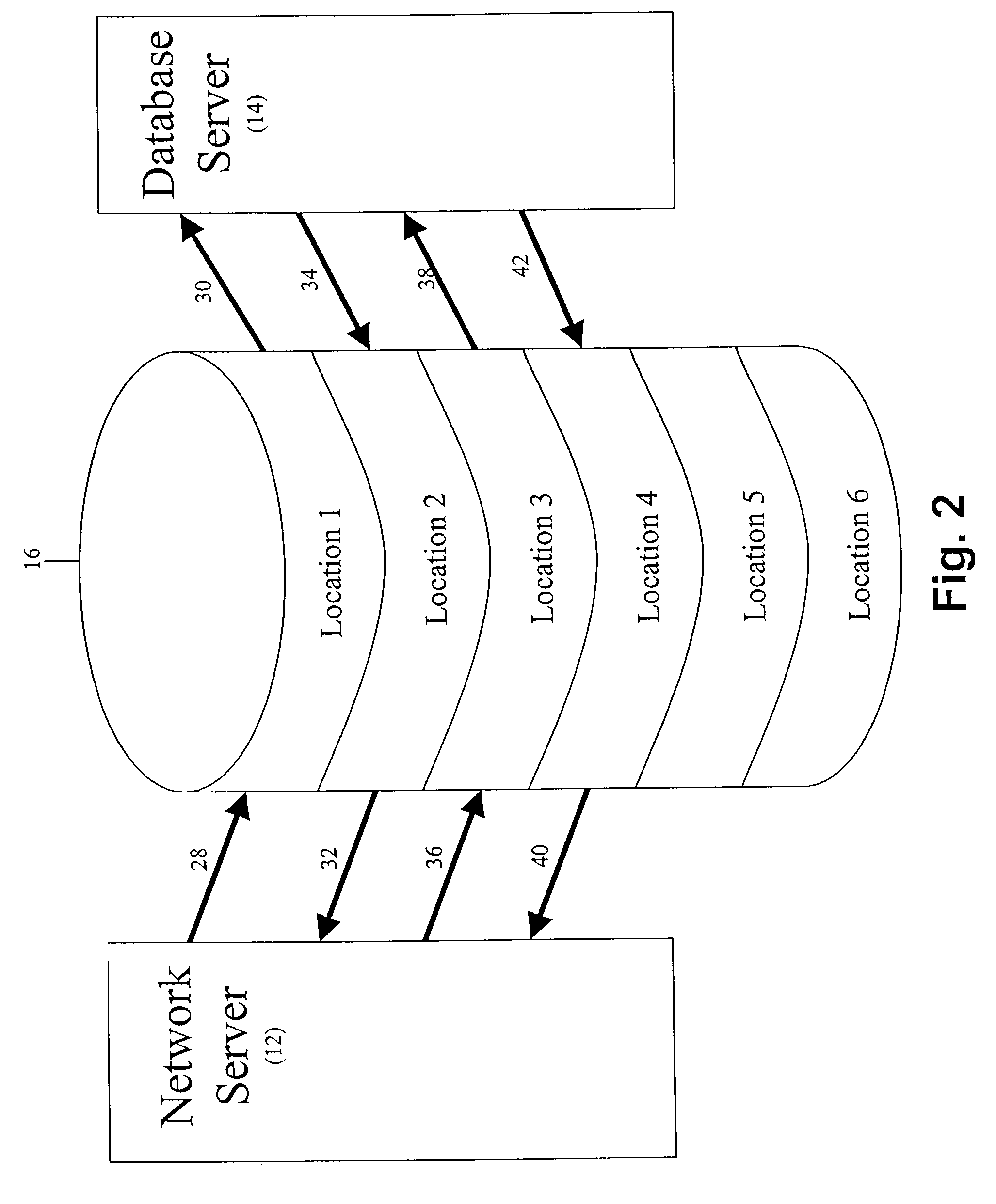 System, method and apparatus for securing network data
