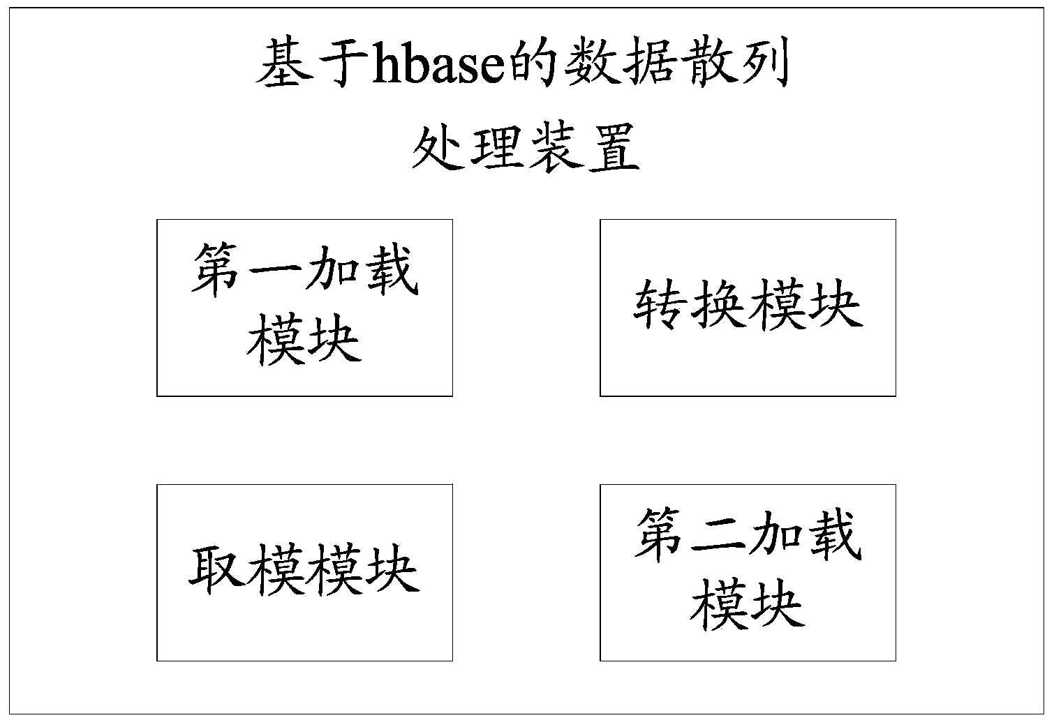 Hbase-based data hash processing method and device