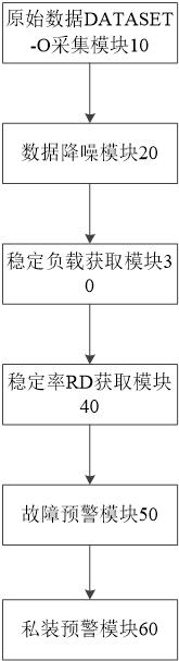 Wireless site monitoring method and device