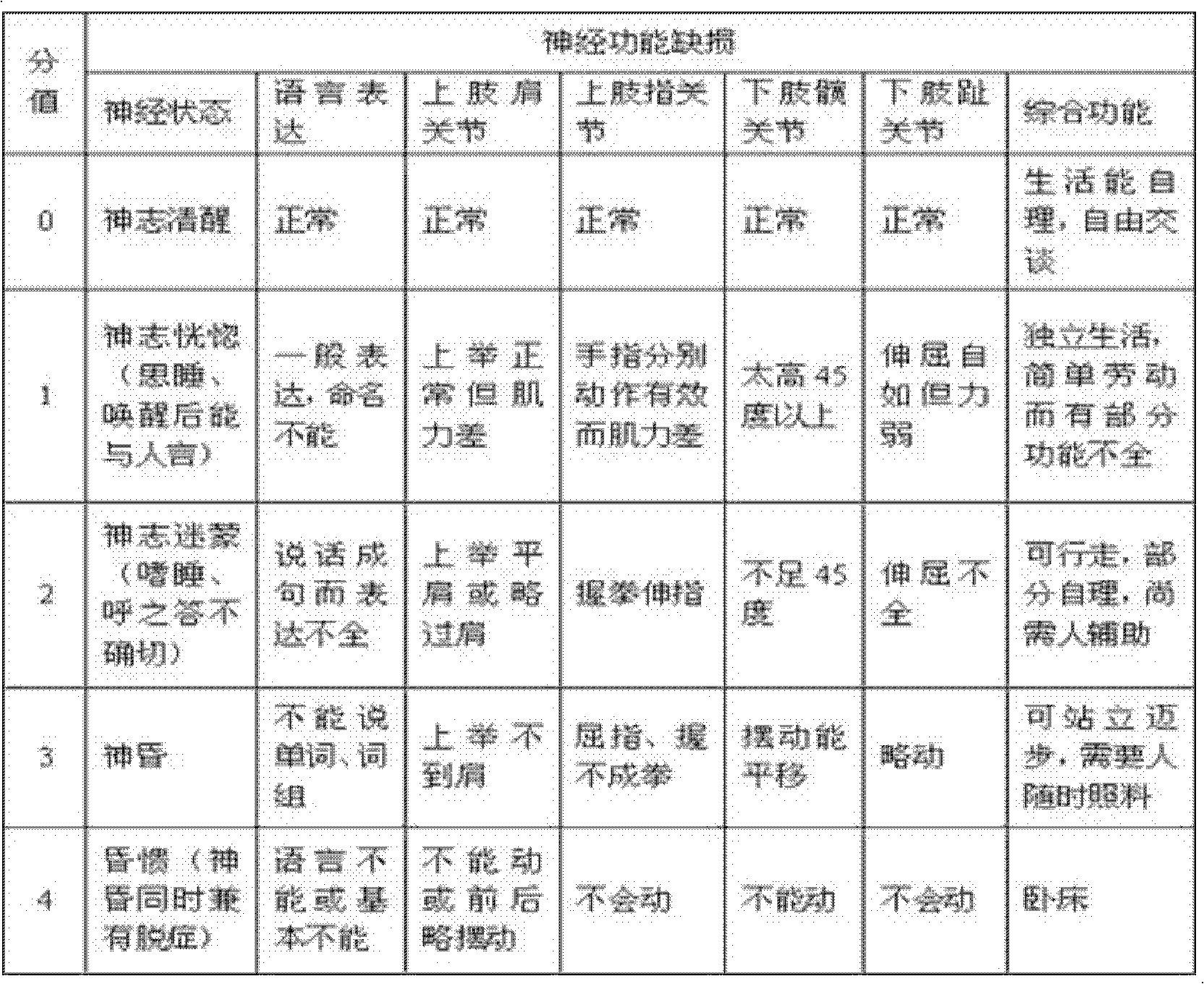 Traditional Chinese medicine composition, preparation method and uses thereof