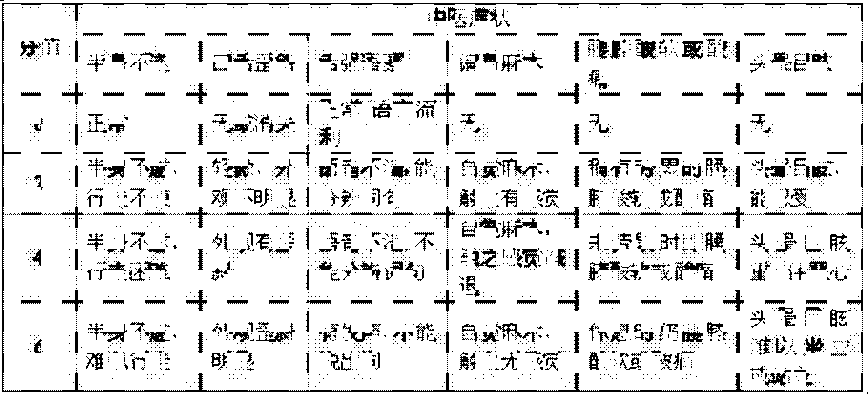 Traditional Chinese medicine composition, preparation method and uses thereof