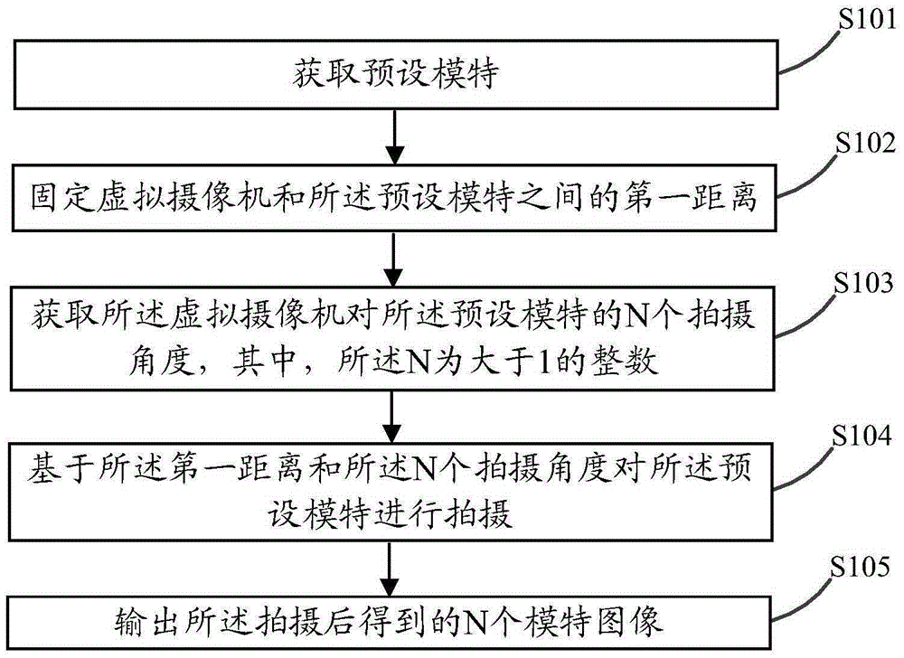 Generation method of sequential images and mobile terminal