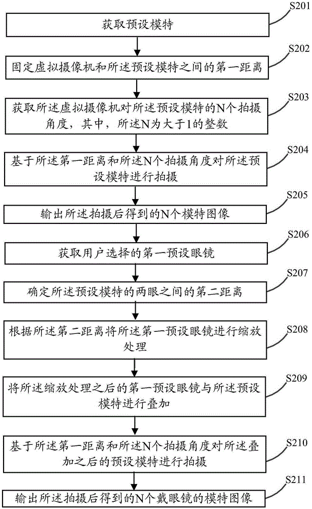 Generation method of sequential images and mobile terminal