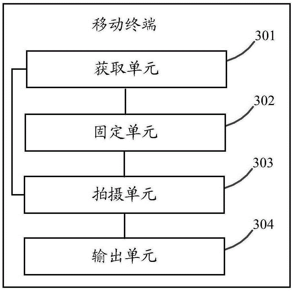 Generation method of sequential images and mobile terminal