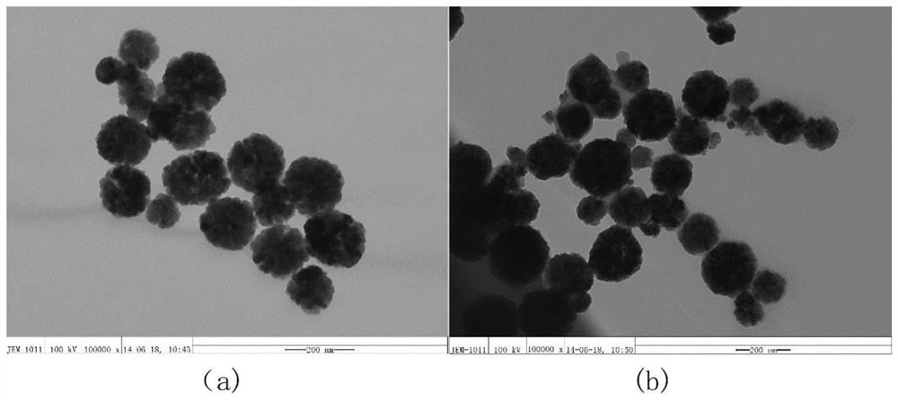 Preparation method and application of a composite nanomaterial for combined treatment of tumors with photothermal and active oxygen