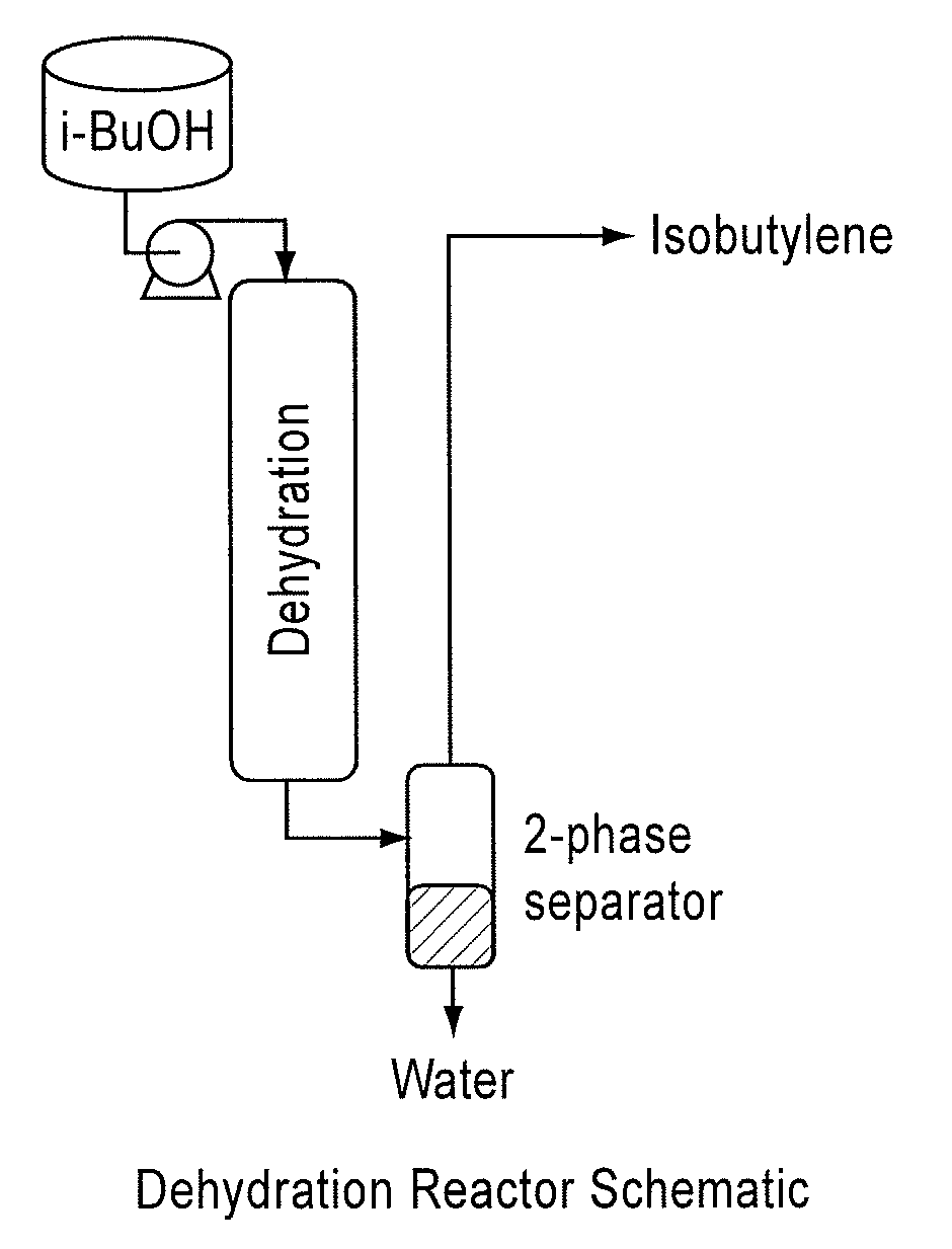 Methods of Preparing Renewable Butadiene and Renewable Isoprene
