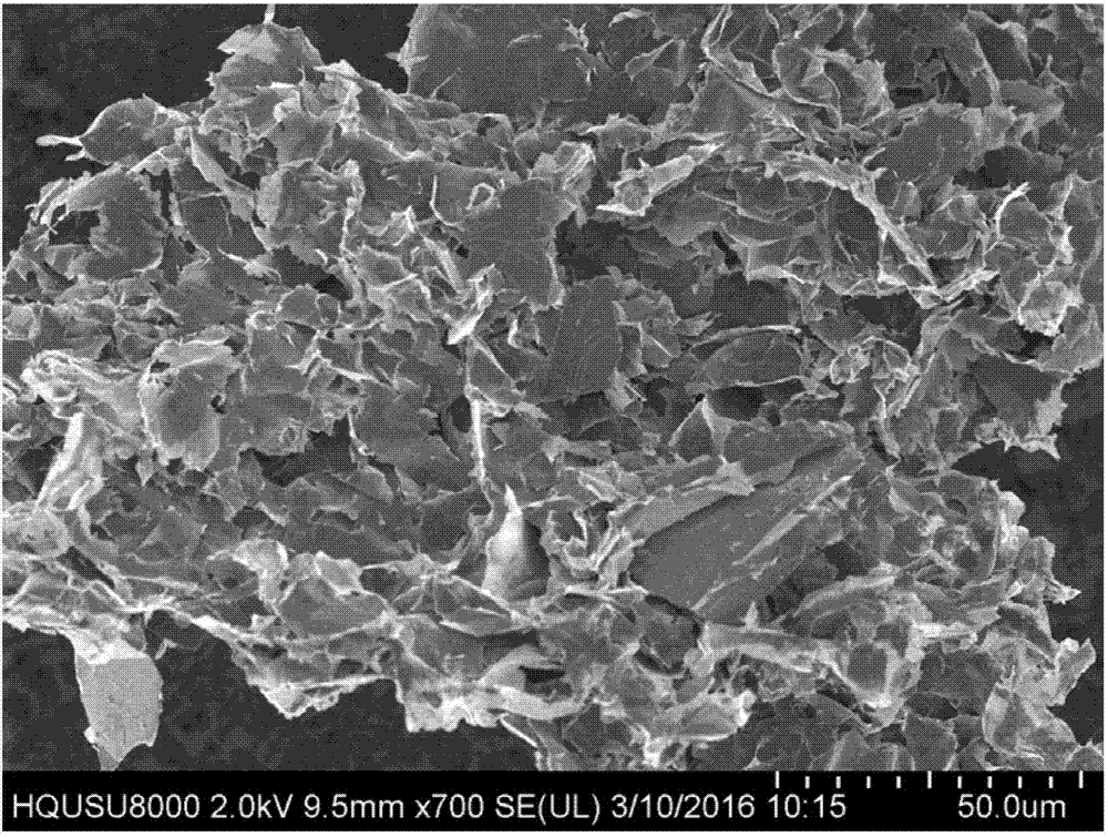 Preparing method of graphene powder