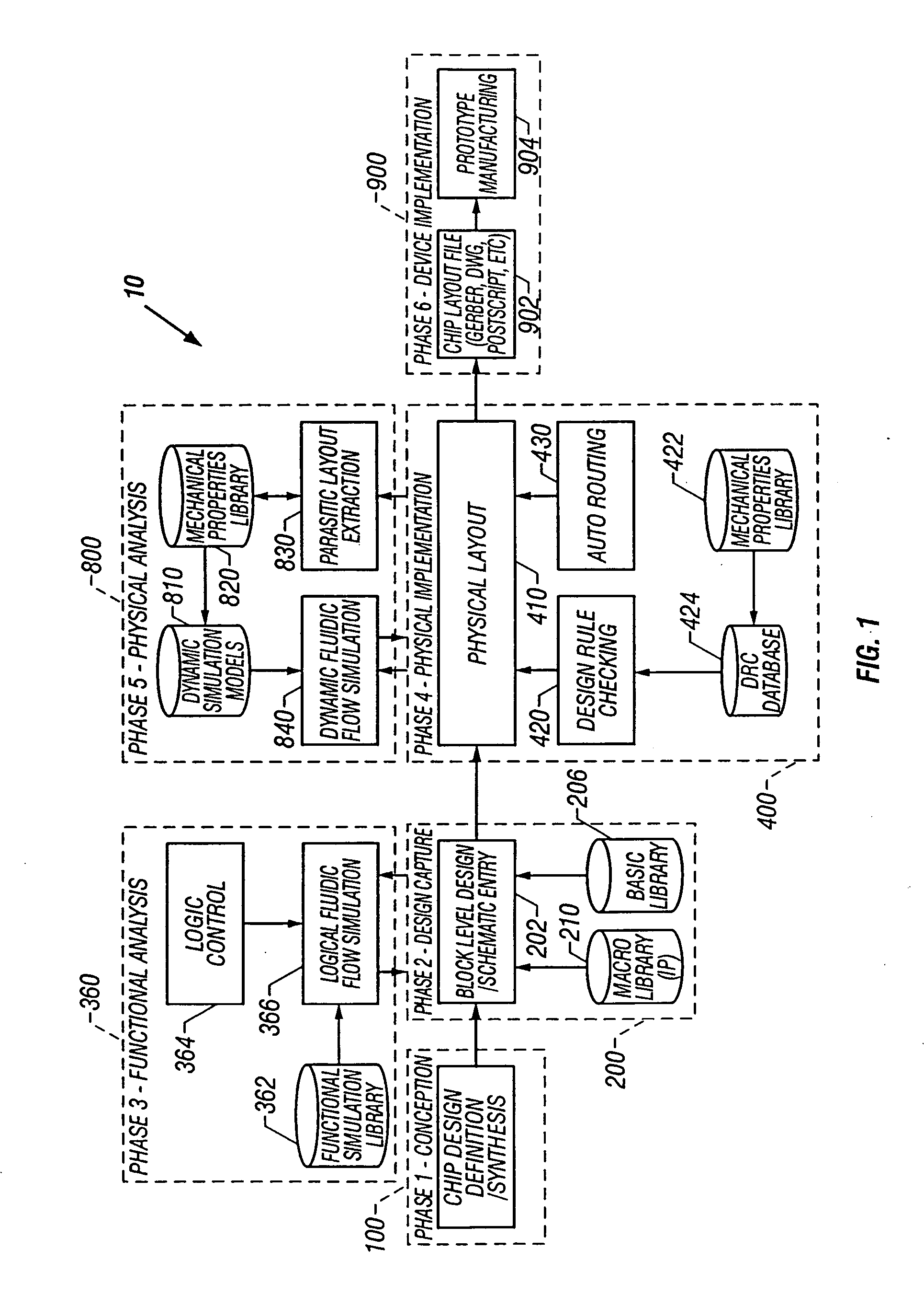 Microfluidic design automation method and system