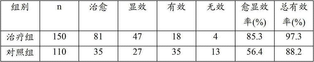 Traditional Chinese medicine composition for curing acute pharyngitis and preparation method thereof