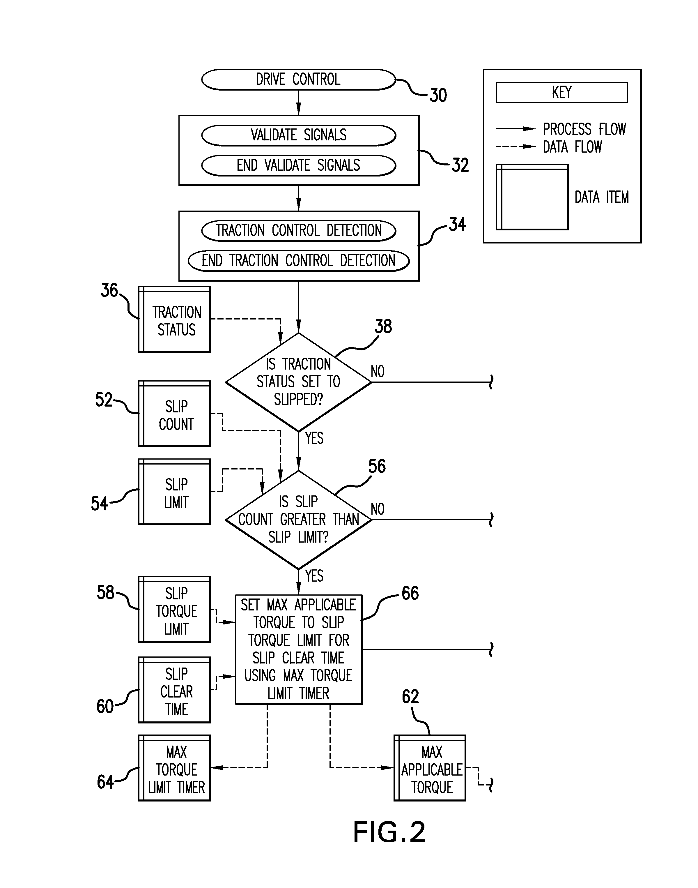 Aircraft ground travel traction control system and method