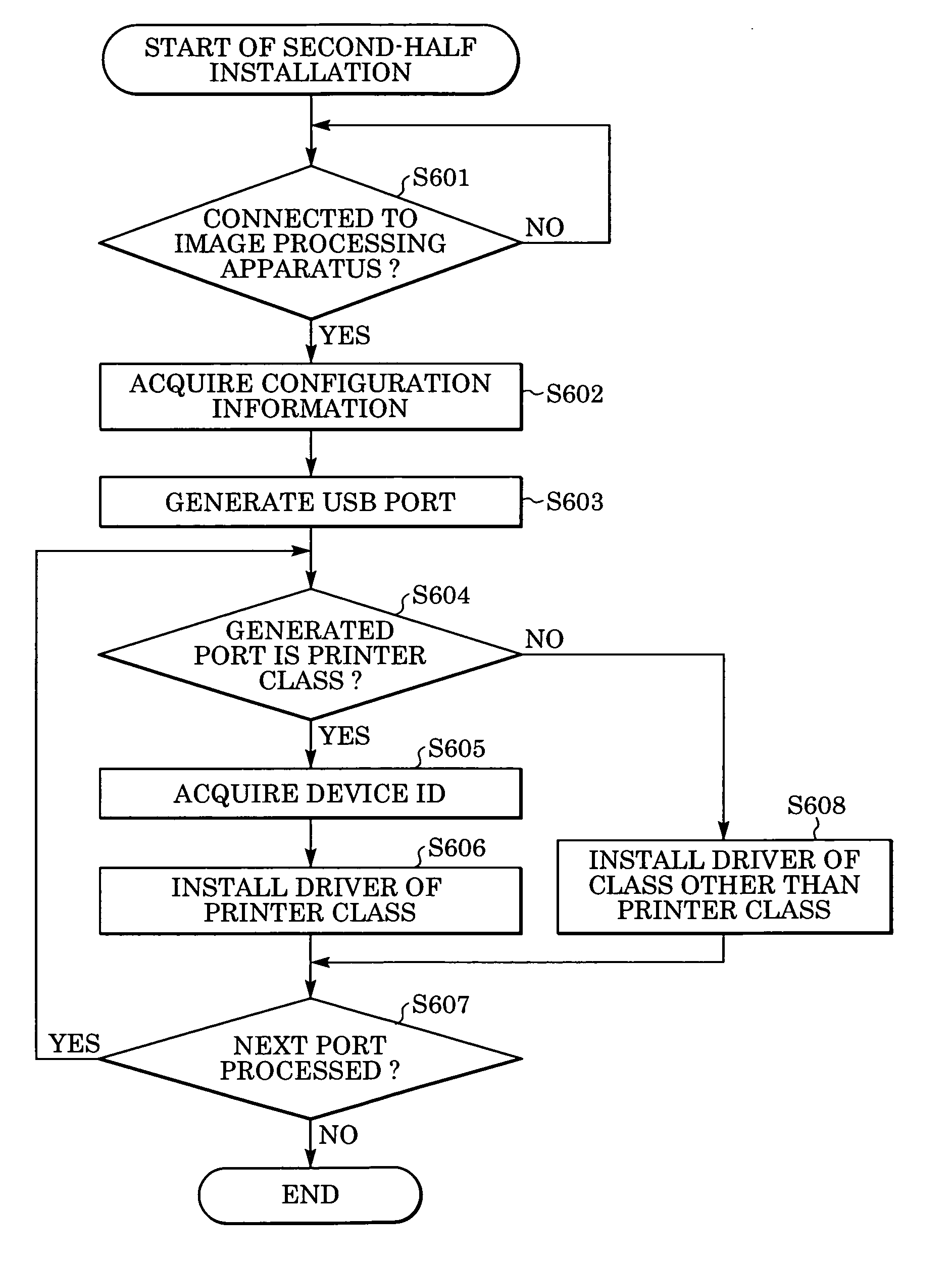 Installation method, apparatus, control program, and medium storing control program