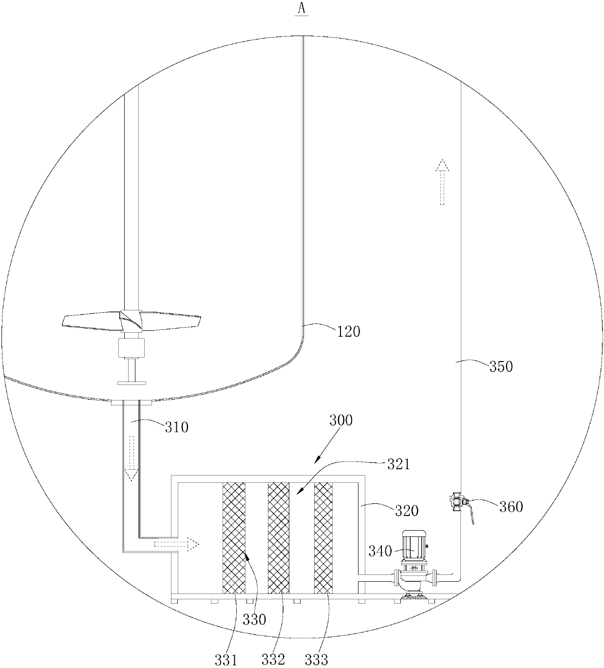 Stirring synthesis equipment