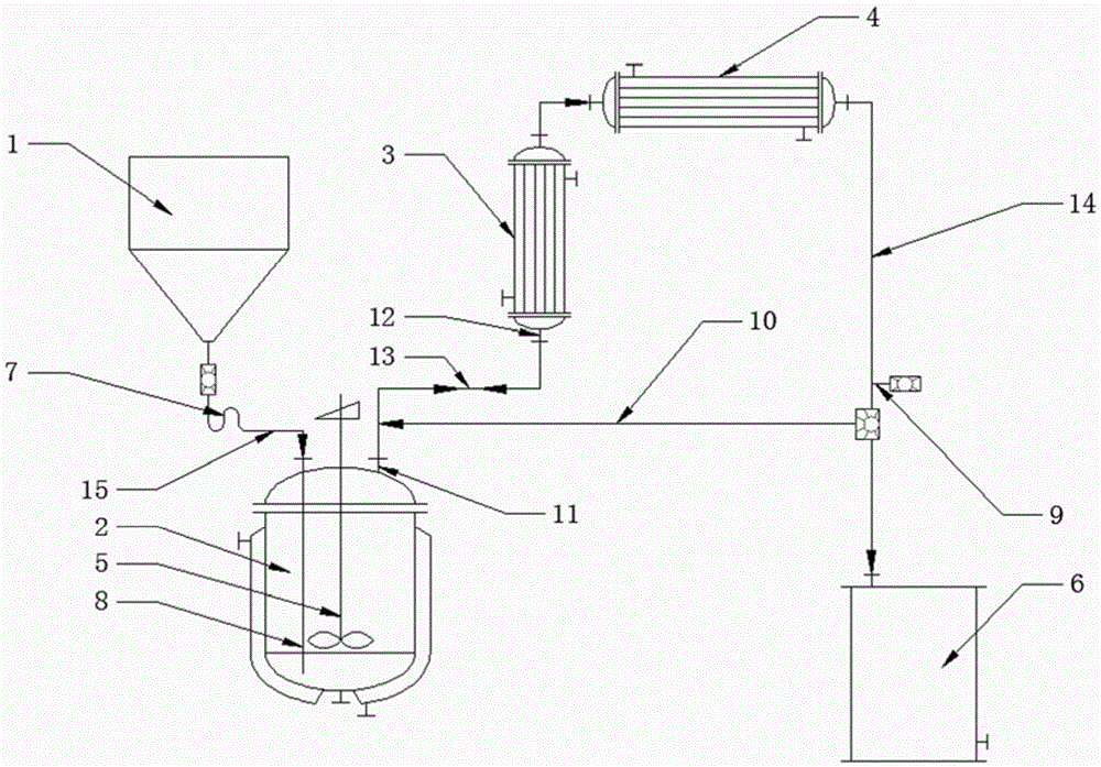 A kind of preparation method and equipment of methyl fluoroacetate