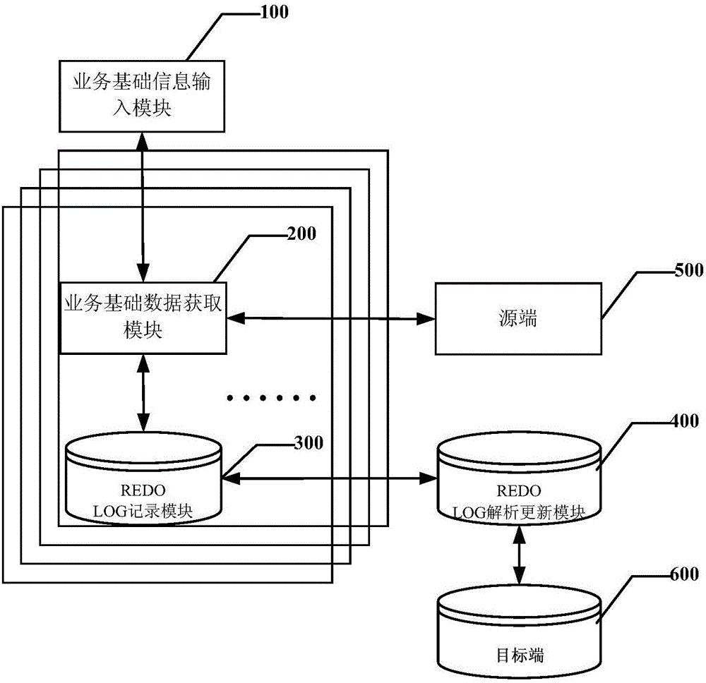 Data synchronization method and apparatus