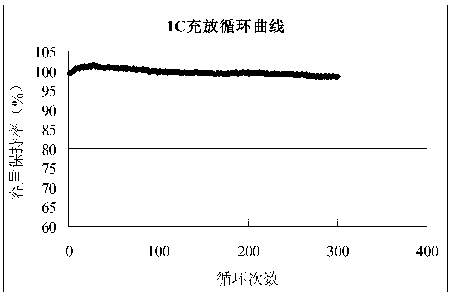 Power energy storage polymer lithium ion battery and preparation method thereof