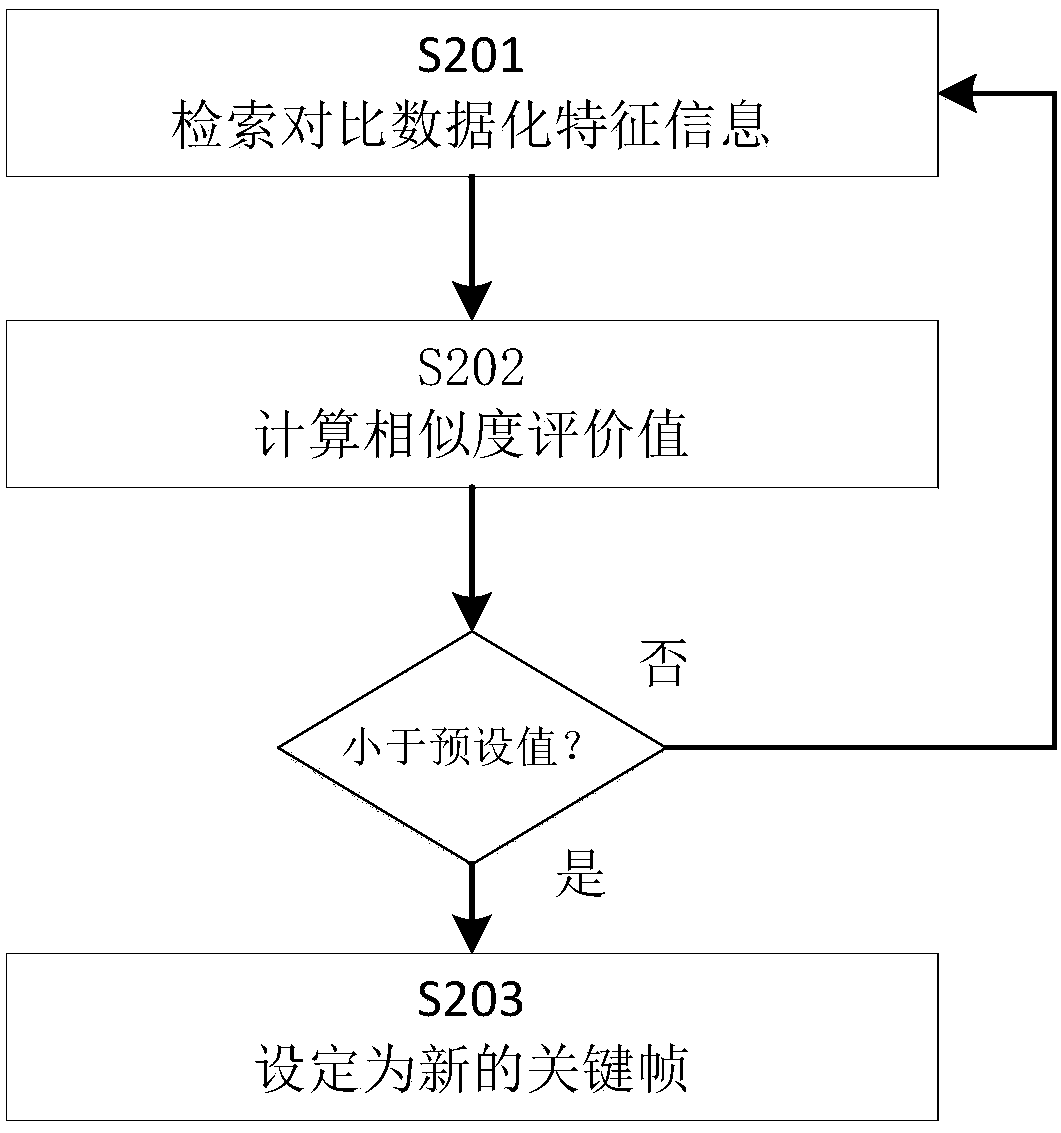 Multi-device visual navigation method and system under variable scene