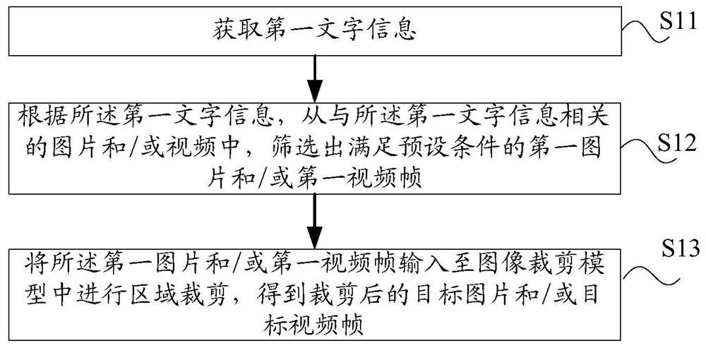 Image acquisition method and device, electronic equipment and storage medium