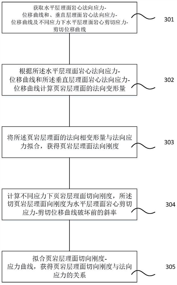 Method and device for measuring rigidity of underground shale cleavage surface