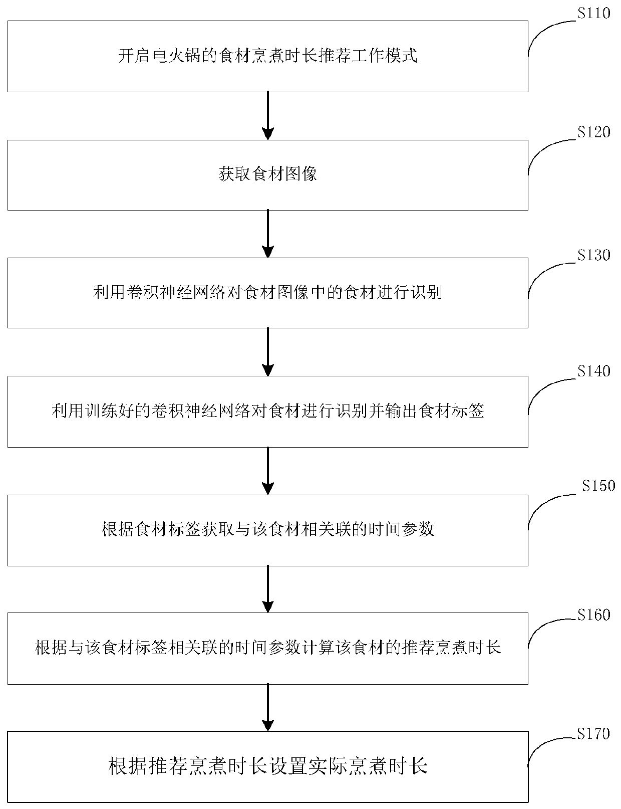 Food material cooking duration recommendation method, storage medium and electric chafing dish