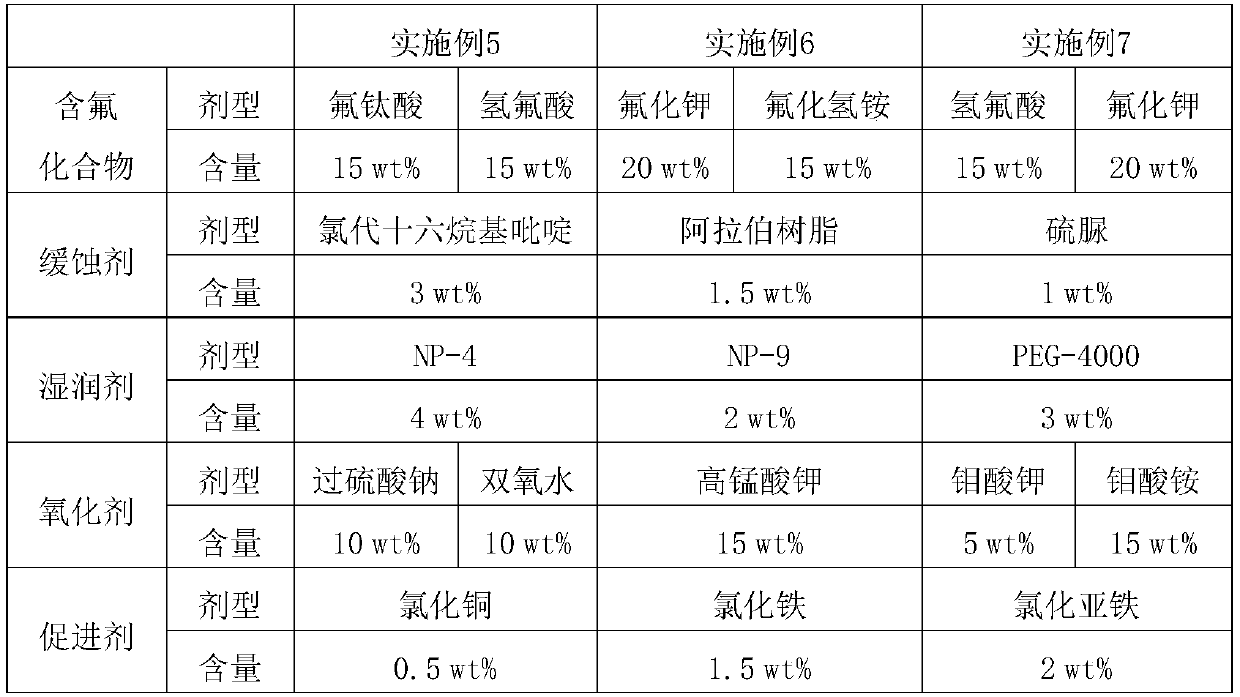 Acid pickling solution for die-casting aluminum alloy passivation technology