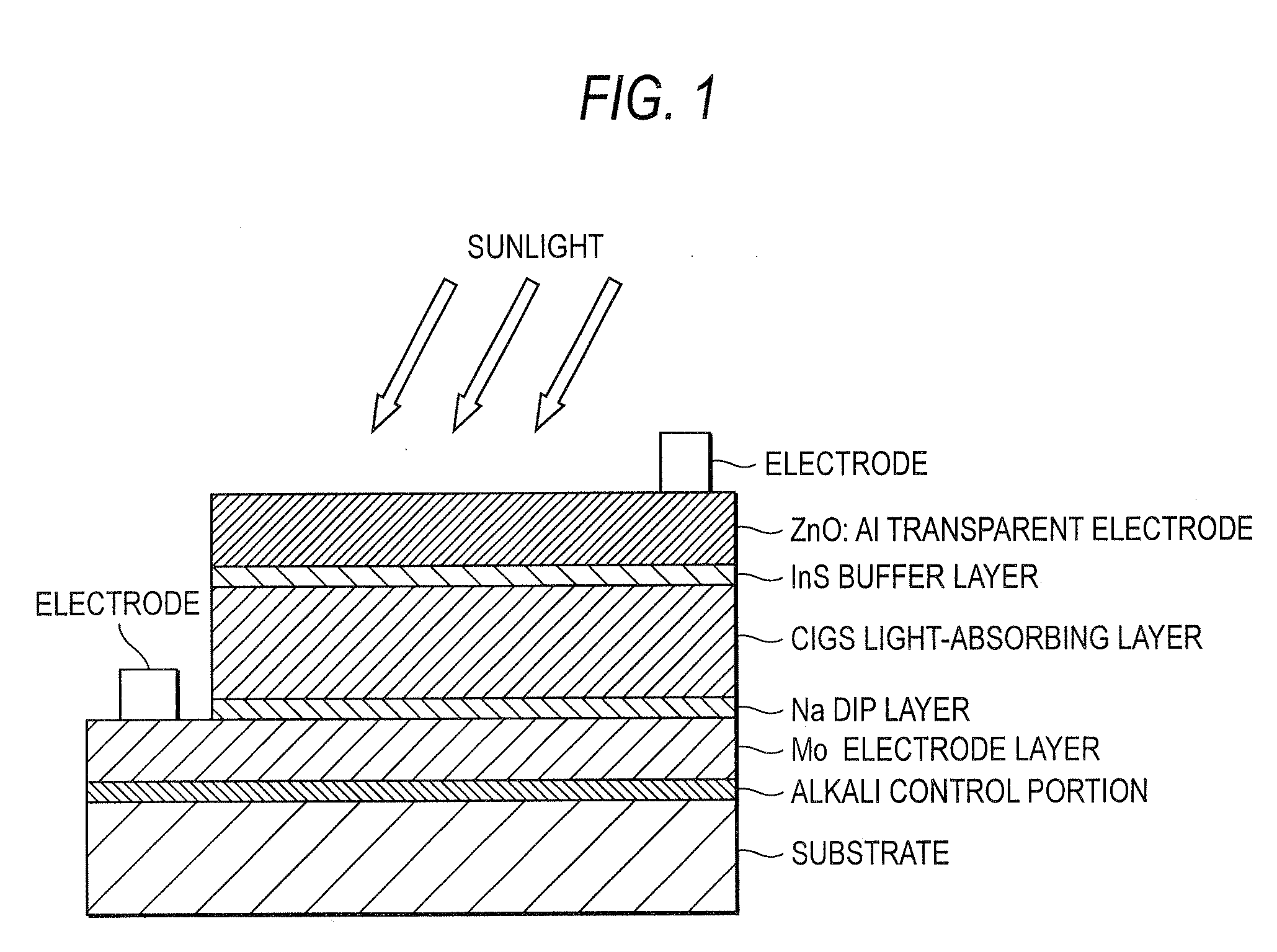 Chalcopyrite solar cell and method of manufacturing the same