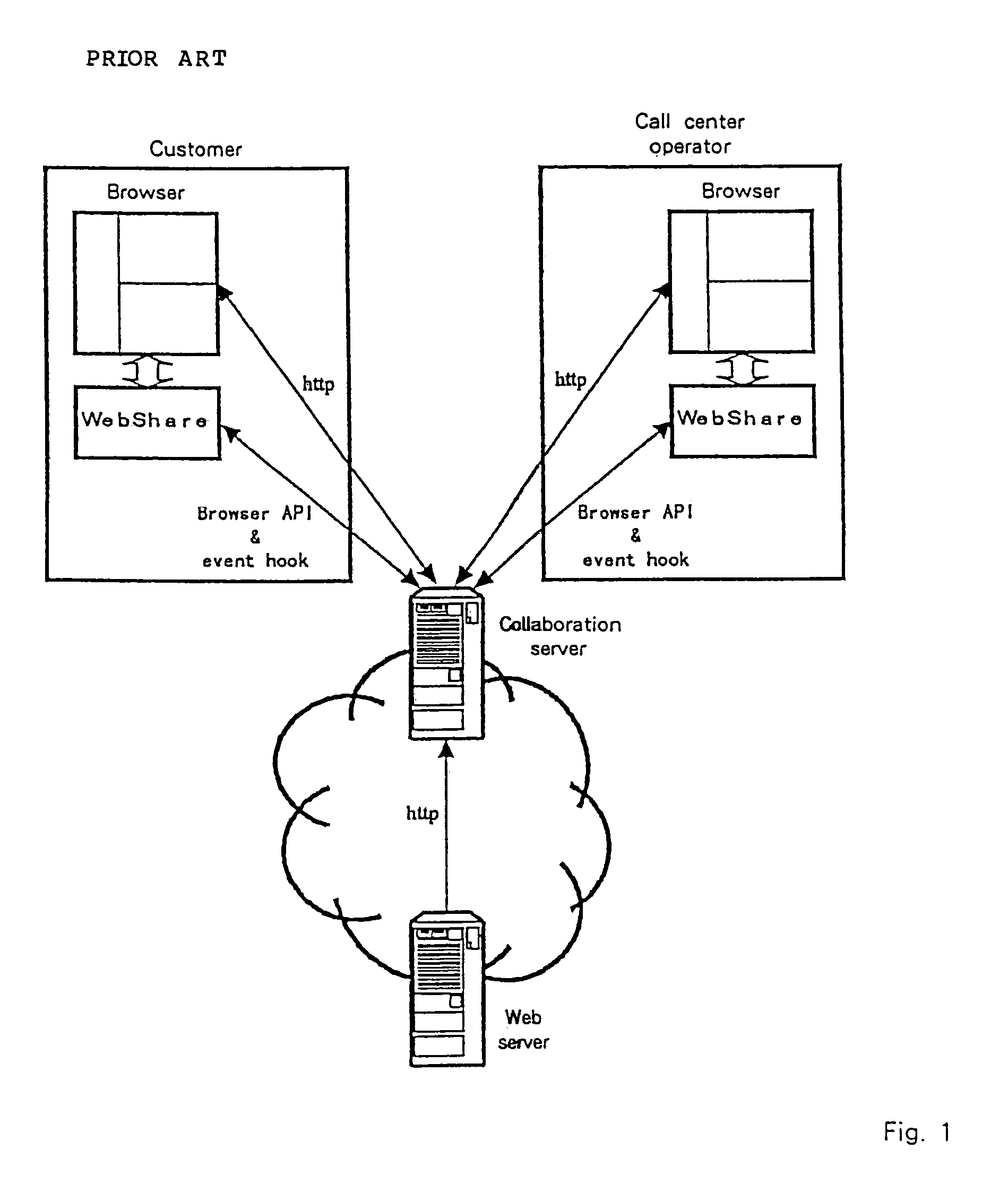 Method and system for sharing the browser