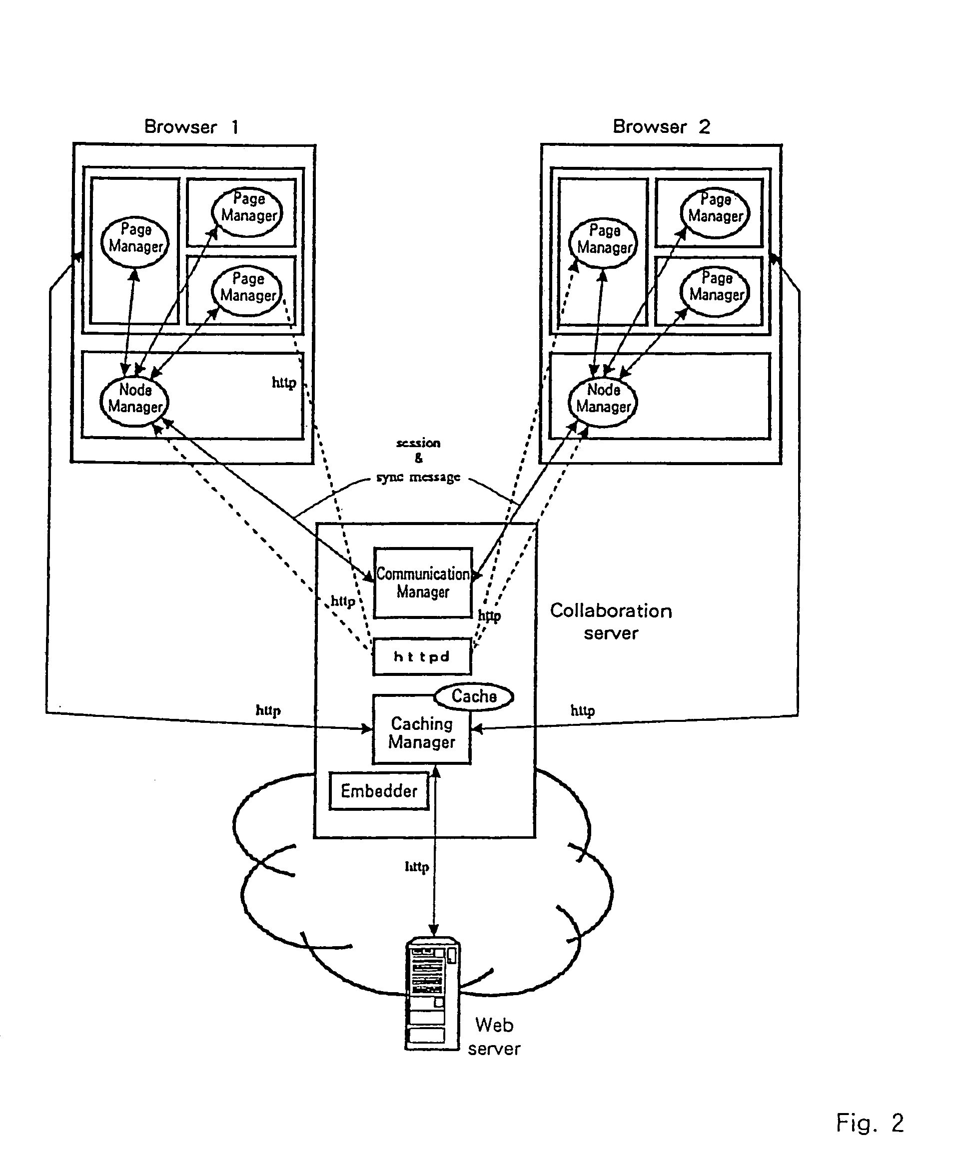 Method and system for sharing the browser