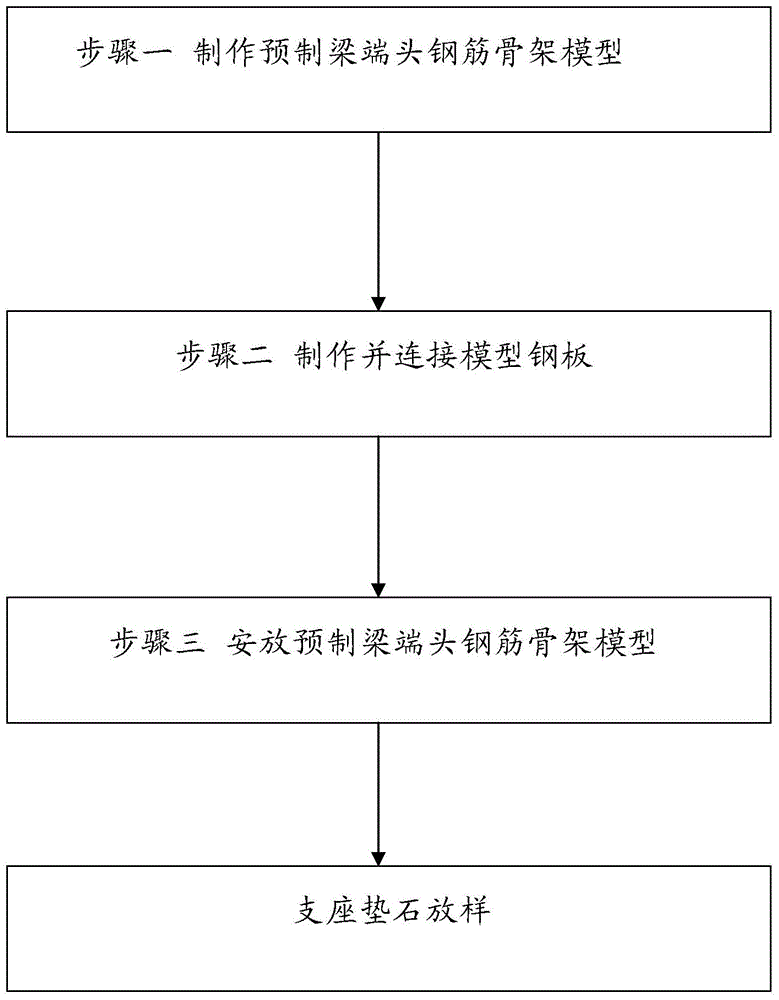 A kind of setting out method for bearing cushion stone construction