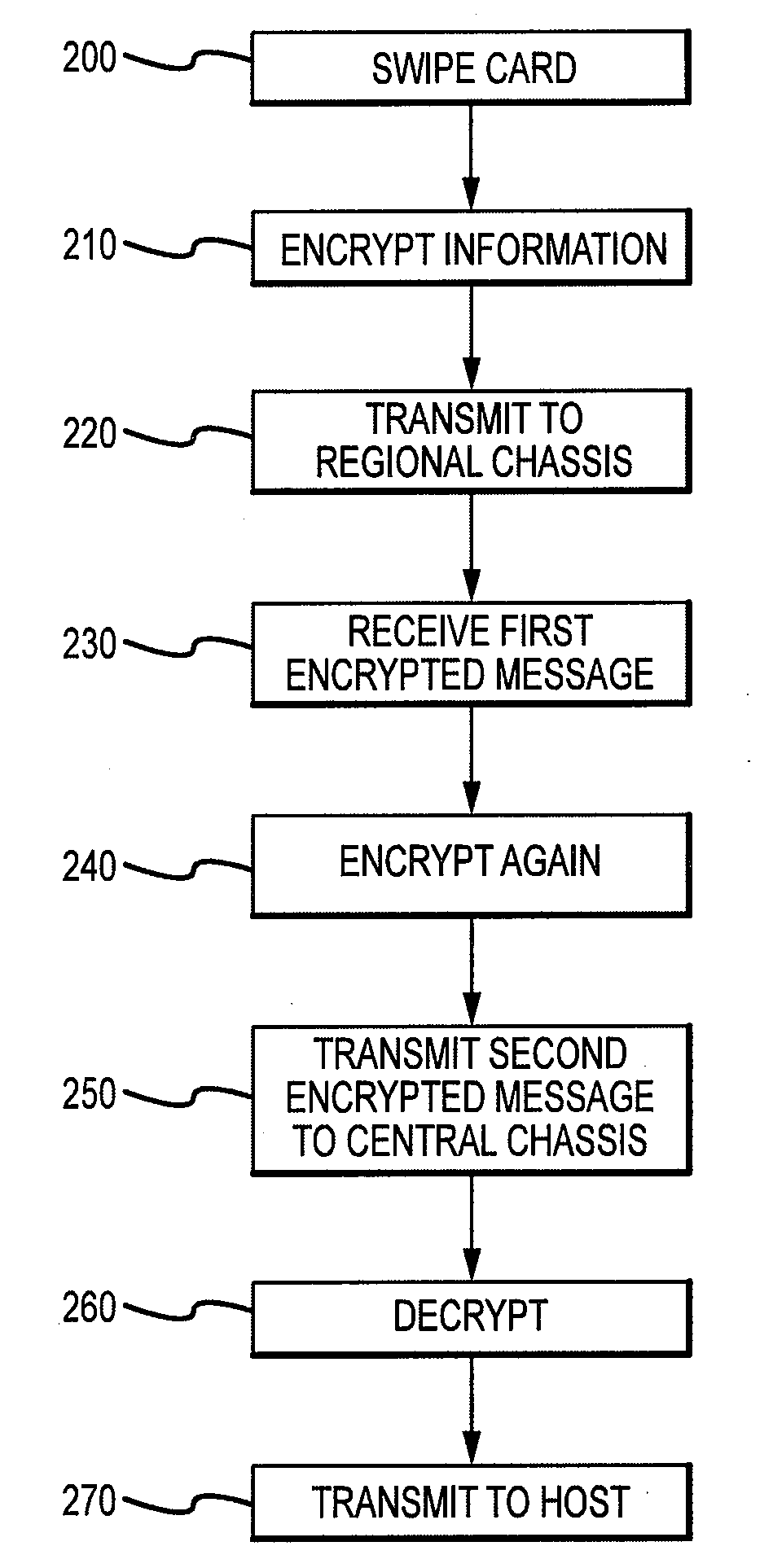 Secure electronic transaction system