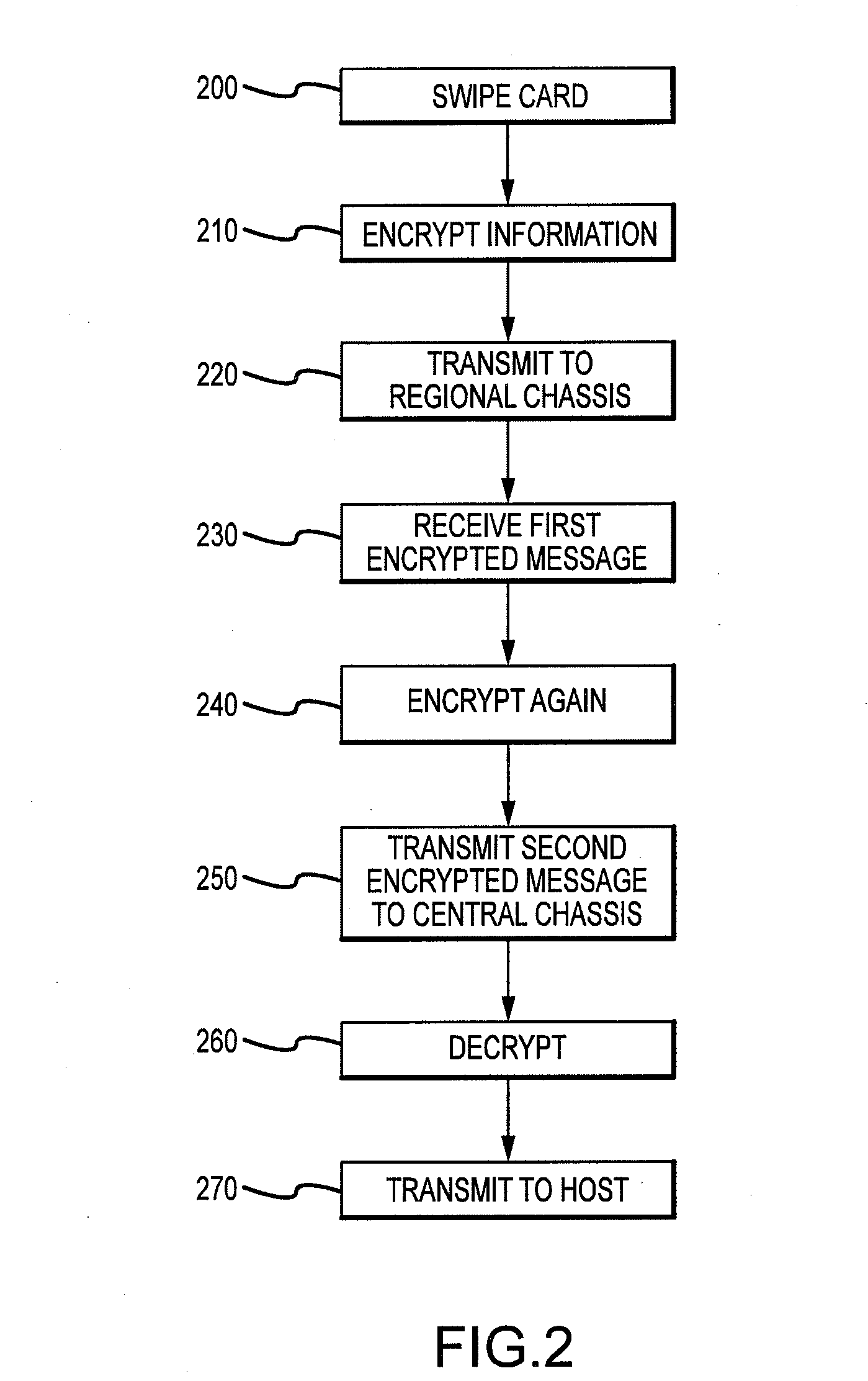 Secure electronic transaction system