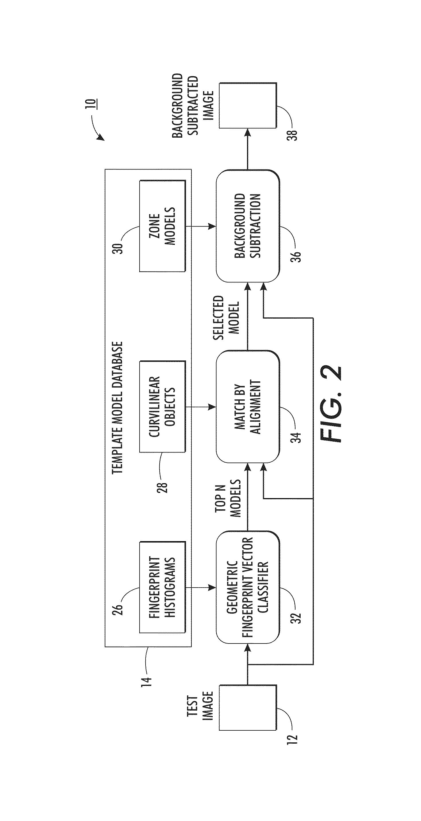 System and method for forms classification by line-art alignment