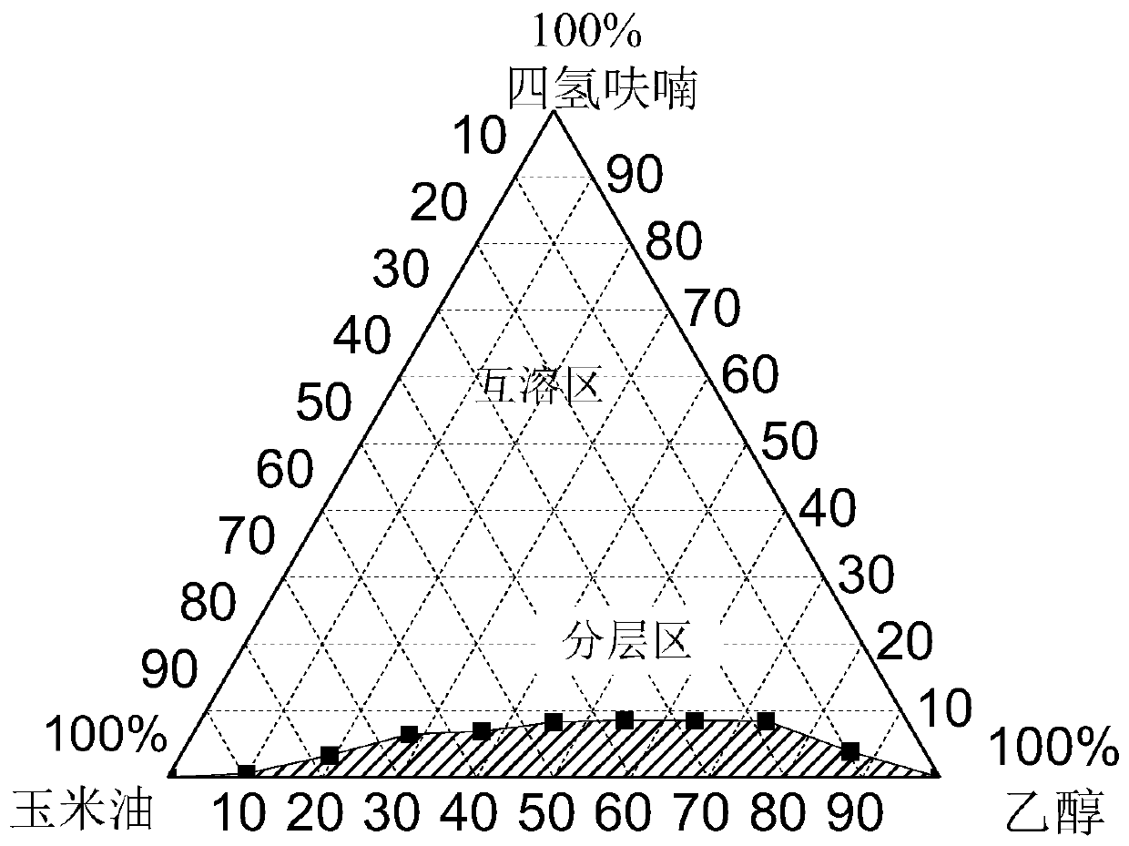 Corn oil/ethanol/tetrahydrofuran mixed fuel suitable for diesel engine