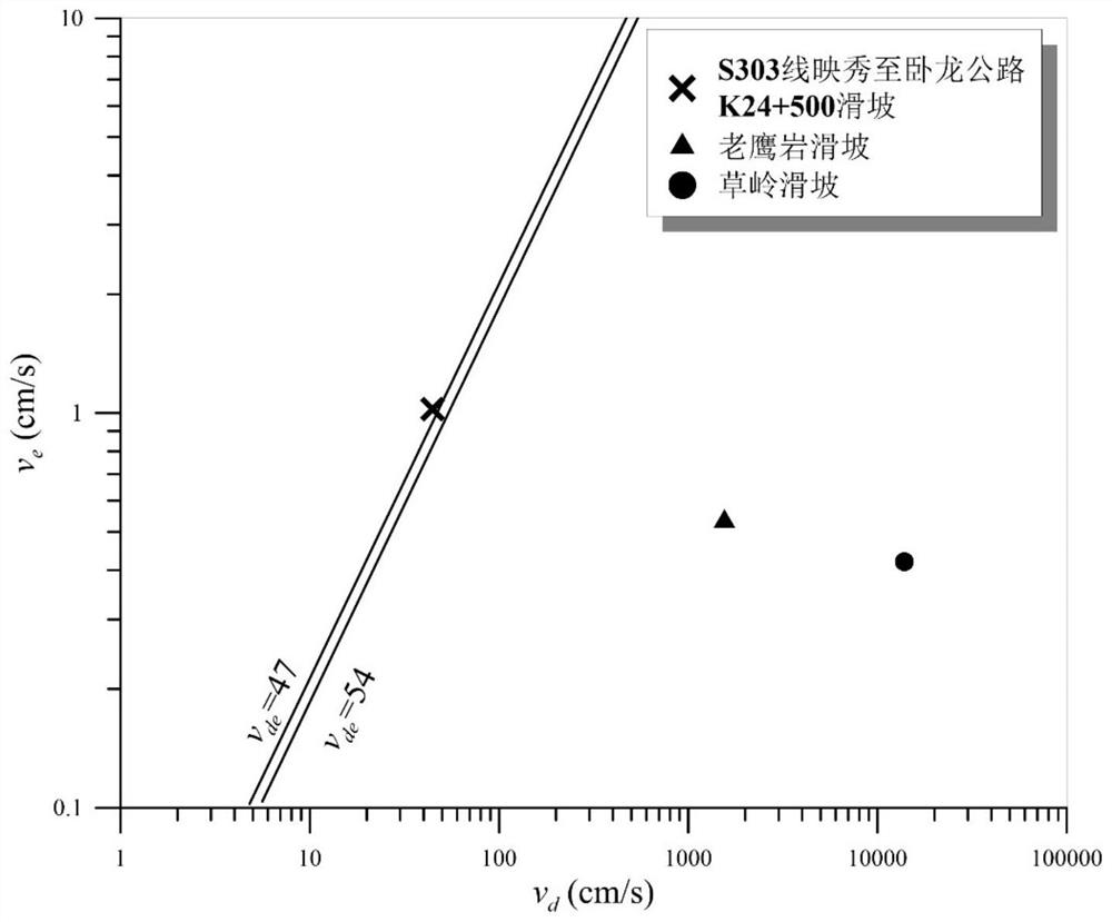 A Method for Evaluation of Barrier Dam Formation Based on Water Erosion Capacity