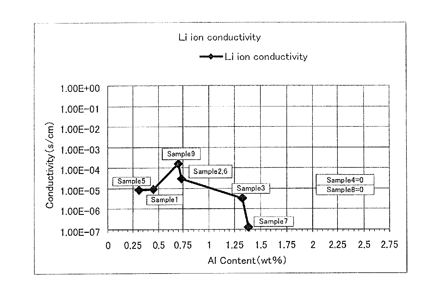 Ceramic material and process for producing the same