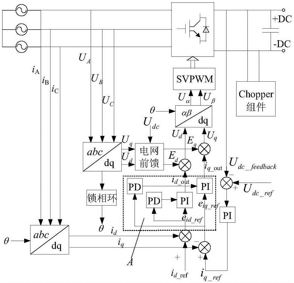 A method for controlling the DC voltage of the grid-side converter in a high-voltage double-fed power generation system