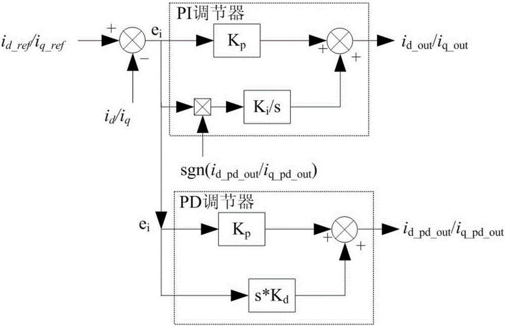 A method for controlling the DC voltage of the grid-side converter in a high-voltage double-fed power generation system