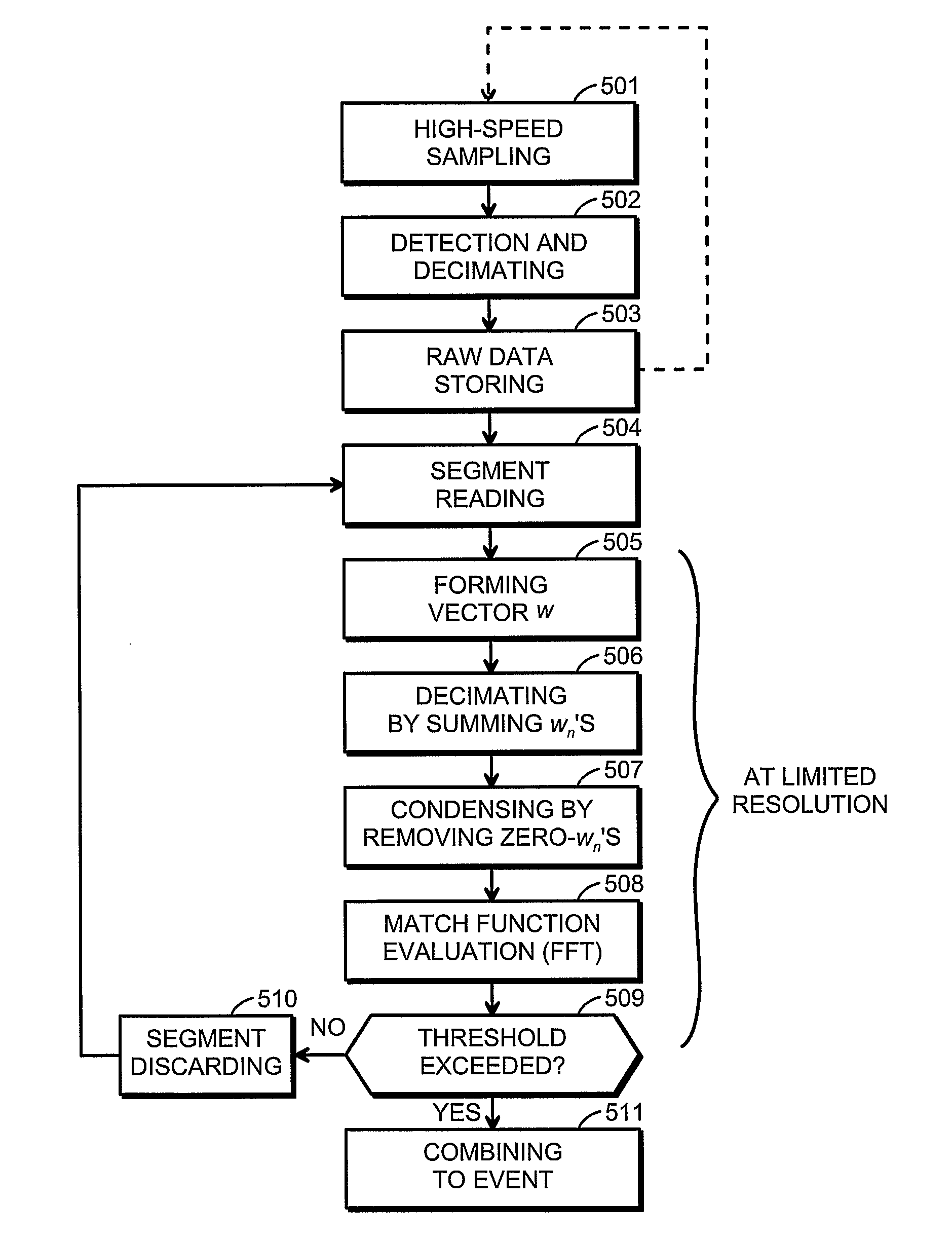 Method and arrangement for detecting moving objects with a radar
