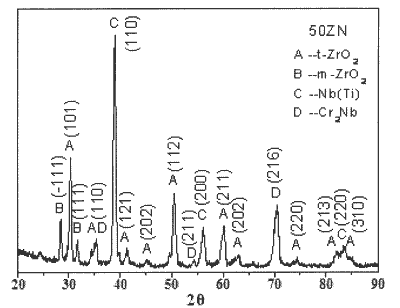 A kind of zirconia ceramic matrix composite material and its preparation method