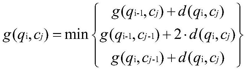 Mechanical equipment energy consumption anomaly detection method based on mechanism data fusion