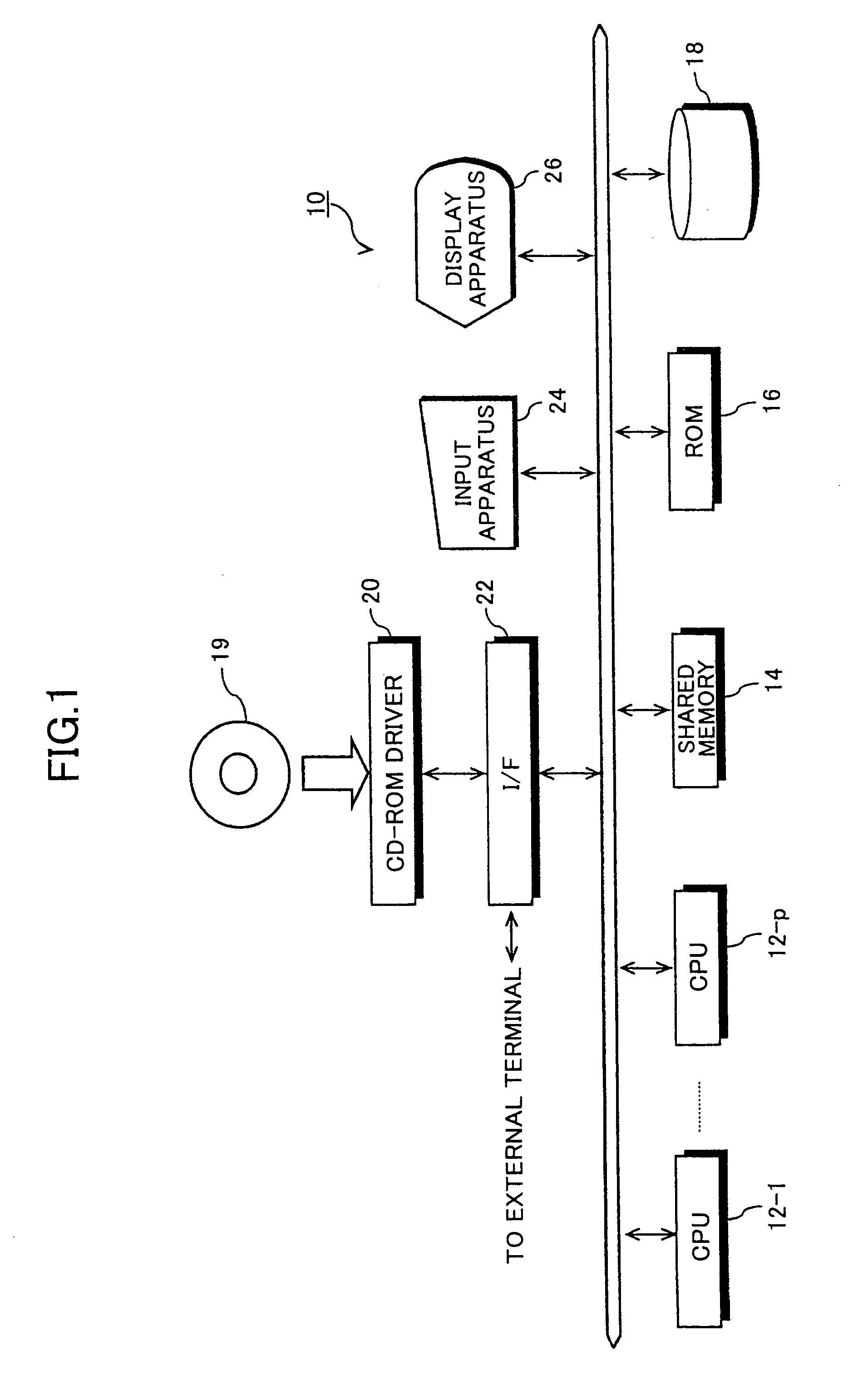 Shared-memory multiprocessor system and method for processing information