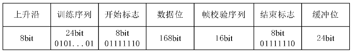 Receiving method of ship automatic identification system, receiver and communication satellite
