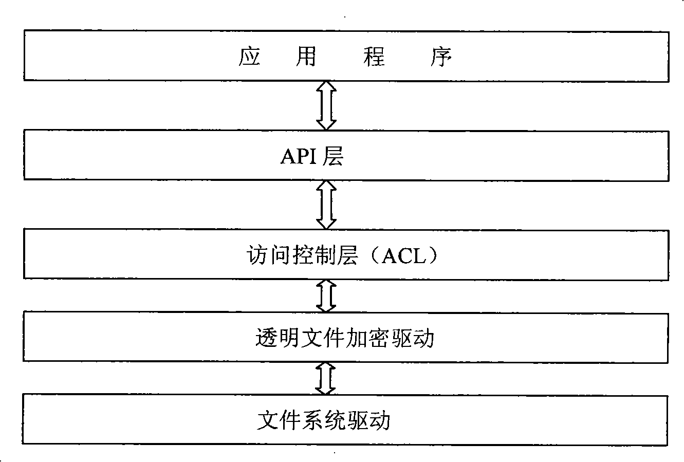 Open file encrypting method without distinguishing file types