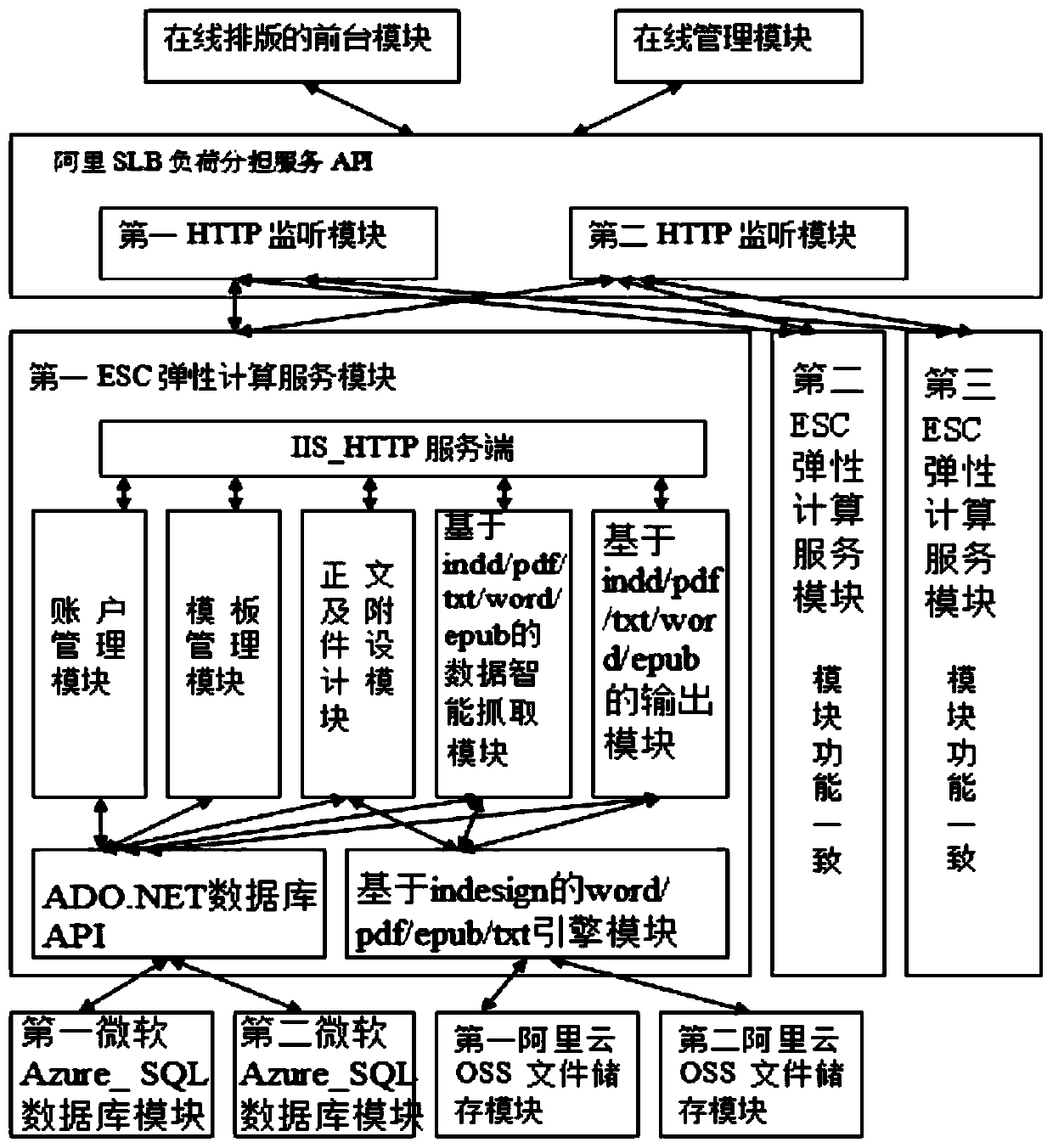 An online automatic graphic text typesetting system and its typesetting method